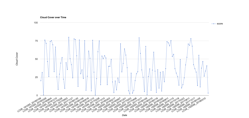 Курс рипла