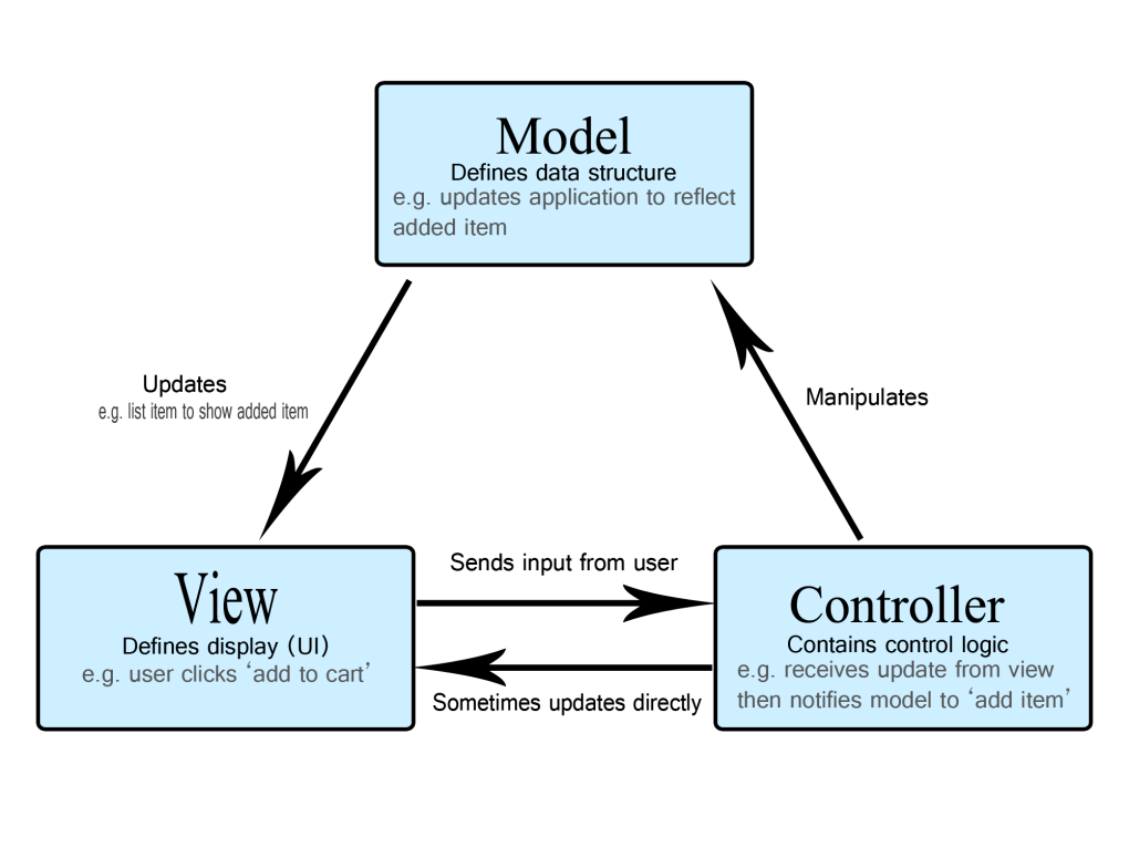 Spring web MVC архитектура