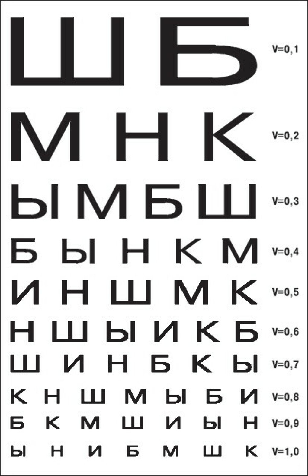 Рисунки офтальмолога для проверки зрения