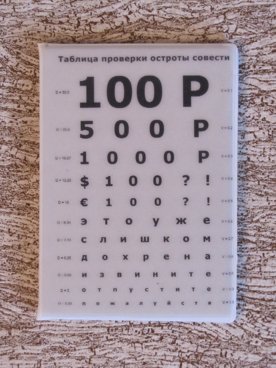 Прием у окулиста